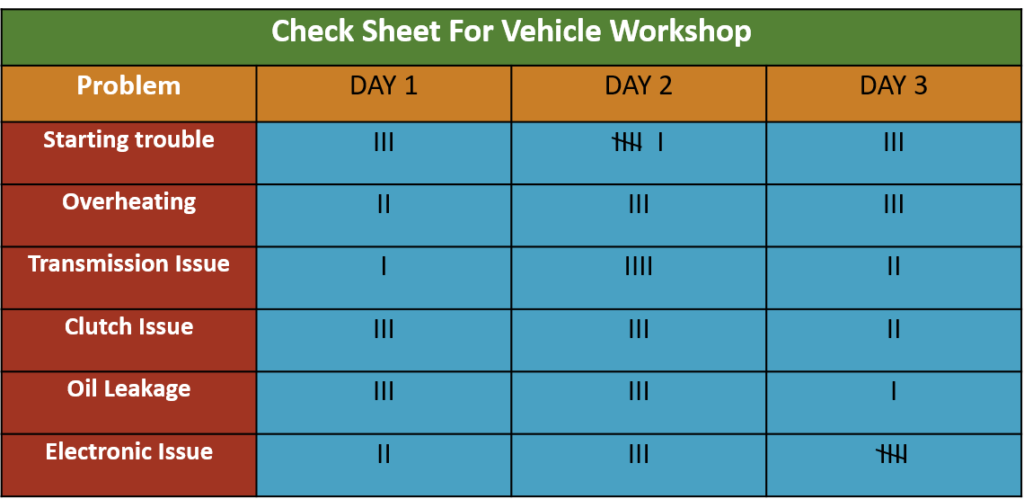 CHECK SHEET