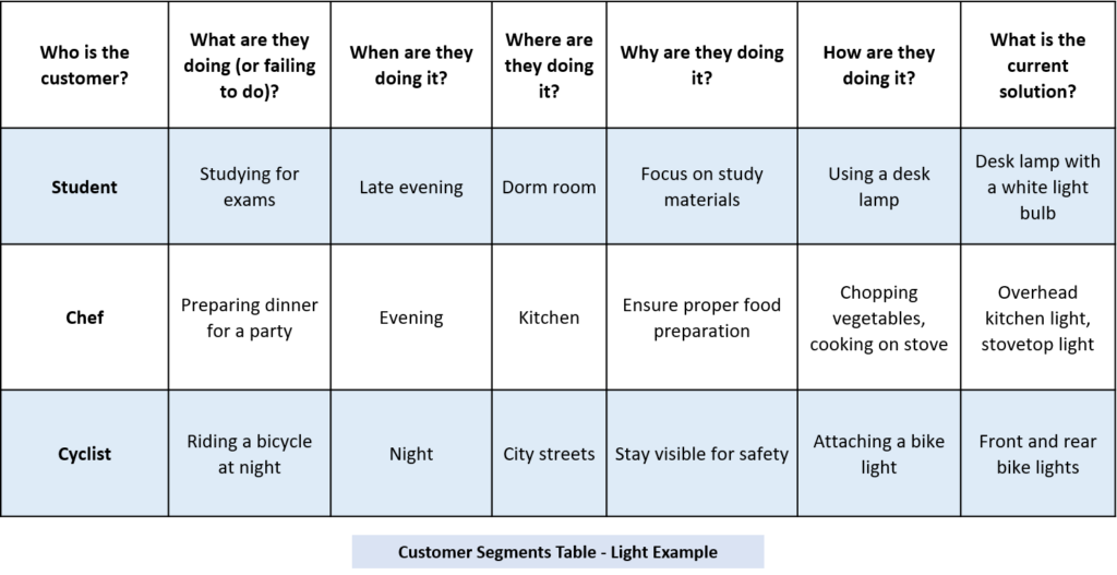customer segment table