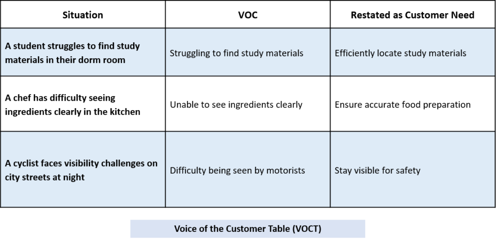 voice of the customer table